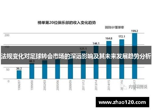 法规变化对足球转会市场的深远影响及其未来发展趋势分析